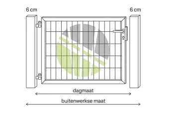 Verschil Dagmaat en Buitenwerks