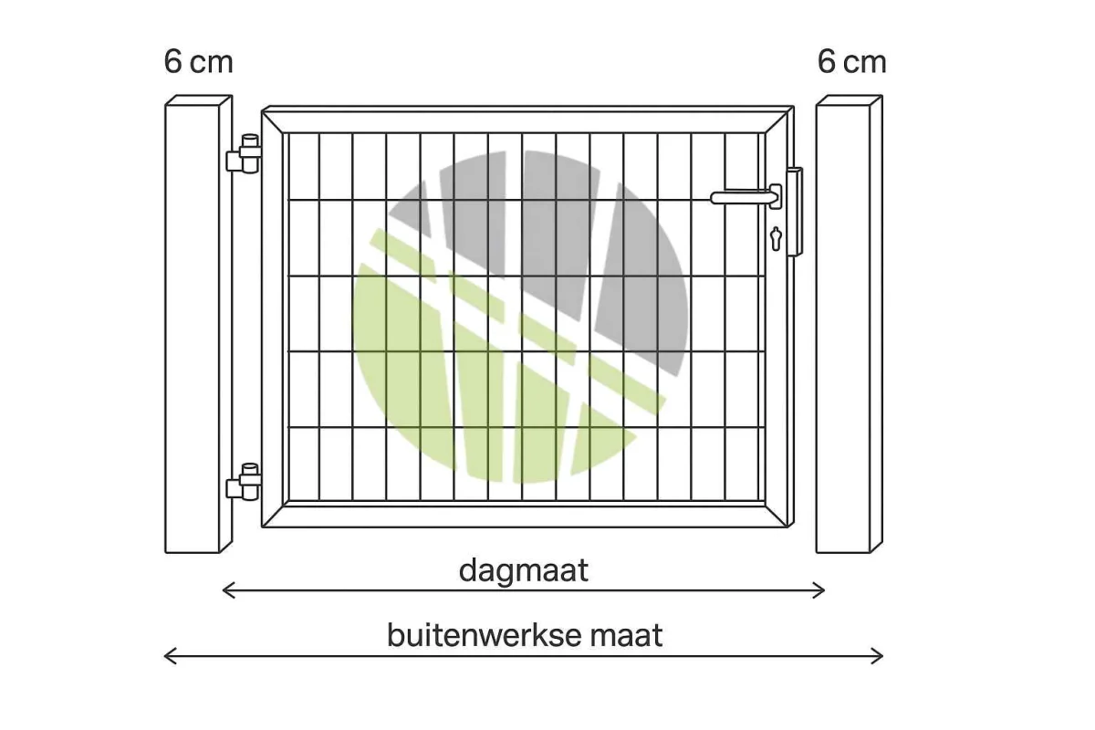 Verschil Dagmaat en Buitenwerks